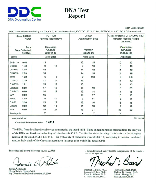 Ddc Dna Test Results Template